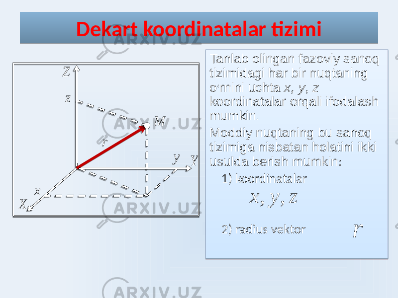 Dekart koordinatalar tizimi Tanlab olingan fazoviy sanoq tizimidagi har bir nuqtaning o ʻ rnini uchta x, y , z koordinatalar orqali ifodalash mumkin. Moddiy nuqtaning bu sanoq tizimiga nisbatan holatini ikki usulda berish mumkin : 1) koordinatalar 2) radius vektorr  z x y M Z X Y z y x , , r 301C 01 1F 12 0E 1F 09 0E0F 01 07 18 03 01 150E 06 20 12 1A 19 01 22 01 24 