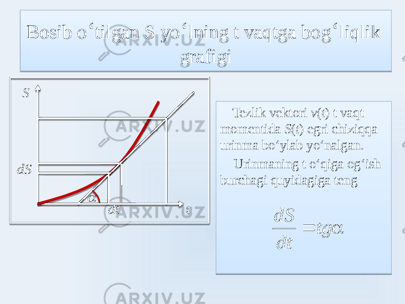 Bosib o ʻ tilgan S yo ʻ lning t vaqtga bog ʻ liqlik grafigi Tezlik vektori v ( t ) t vaqt momentida S ( t ) egri chiziqqa urinma boʻylab yoʻnalgan. Urinmaning t oʻqiga ogʻish burchagi quyidagiga teng  tg dt dS t dS  S dt61 47 241520 47 200E150E49 47 20156D2015 490A 01 22 01 80 11 830324 0D 16 80 11 83 090A 03030303 60 07090A5B 