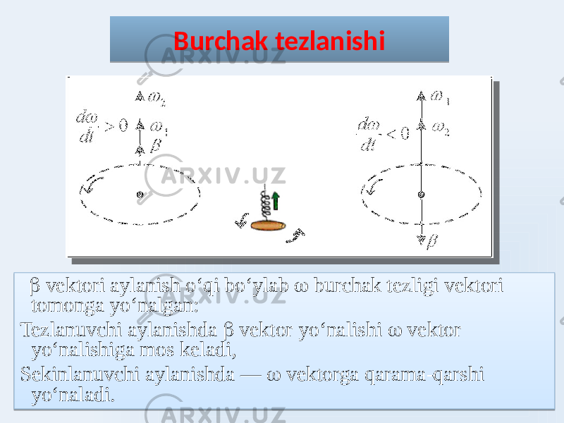   vektori aylanish oʻqi boʻylab  burchak tezligi vektori tomonga yoʻnalgan: Tezlanuvchi aylanishda  vektor yoʻnalishi  vektor yoʻnalishiga mos keladi, Sekinlanuvchi aylanishda —  vektorga qarama-qarshi yoʻnaladi. Burchak tezlanishi03 19 03 10 16 03 24 22 19 03 16 03 29 13 16 03 29 143431 