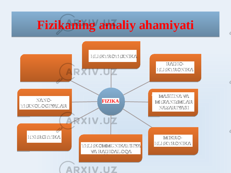 Fizikaning amaliy ahamiyati ФИЗИКАЭЛЕКТРО- ТЕХНИКА РАДИО- ЭЛЕКТРОНИКА ТЕОРИЯ МАШИН И МЕХАНИЗМОВ МИКРО- ЭЛЕКТРОНИКА ТЕЛЕКОММУНИКАЦИЯ И РАДИСВЯЗЬЭНЕРГЕТИКАНАНОТЕХНОЛОГИИ ELEKTROTEXNIKA RADIO- ELEKTRONIKA MASHINA VA MEXANIZMLAR NAZARIYASINANO- TEXNOLOGIYALAR ENERGETIKA TELEKOMMUNIKATSIYA VA RADIOALOQA MIKRO- ELEKTRONIKAFIZIKA080620 01 06 09 0A 06 09 11 02 12 12 06 09 0211 06 02 