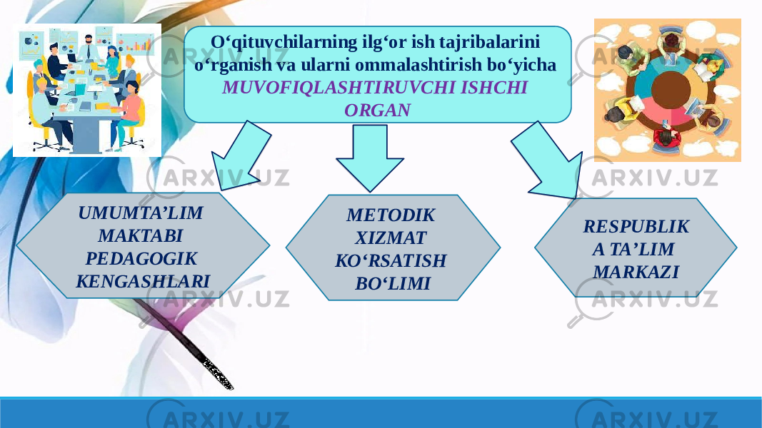 Oʻqituvchilarning ilgʻor ish tajribalarini oʻrganish va ularni ommalashtirish boʻyicha MUVOFIQLASHTIRUVCHI ISHCHI ORGAN RESPUBLIK A TAʼLIM MARKAZI METODIK XIZMAT KOʻRSATISH BOʻLIMIUMUMTA’LIM MAKTABI PEDAGOGIK KENGASHLARI 