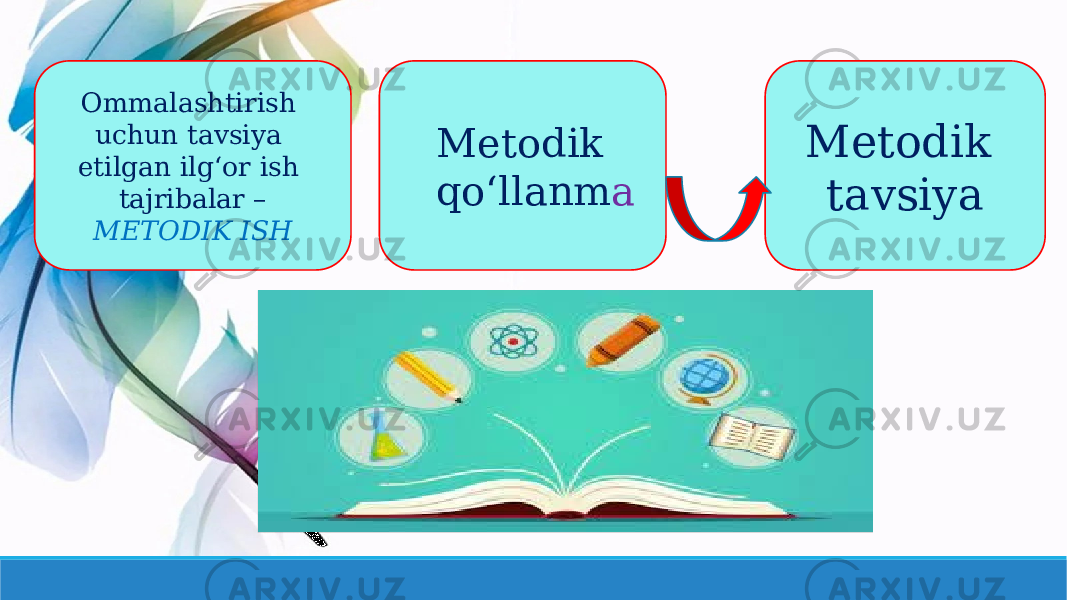 Ommalashtirish uchun tavsiya etilgan ilgʻor ish tajribalar – METODIK ISH Metodik qoʻllanm a Metodik tavsiya 