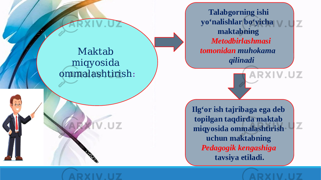 Maktab miqyosida ommalashtirish : Talabgorning ishi yoʻnalishlar boʻyicha maktabning Metodbirlashmasi tomonidan muhokama qilinadi Ilgʻor ish tajribaga ega deb topilgan taqdirda maktab miqyosida ommalashtirish uchun maktabning Pedagogik kengashiga tavsiya etiladi. 