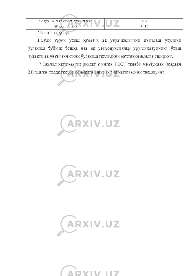 62 дан -74 гача ёки 26 дан -38 гача +- 9 39 дан -61 гача +- 10 Топшириқлар: 1.Сули уруғи ўсиш қуввати ва унувчанлигини аниқлаш усулини ўрганиш бўйича бошқа нав ва репродукциялар уруғликларининг ўсиш қуввати ва унувчанлигини ўрганиш таҳлилини мустақил амалга оширинг. 2.Таҳлил натижангиз руҳсат этилган ГОСТ талаби меъёридан (жадвал 31) ошган ҳолда такрорий амалга оширинг ва натижасини текширинг. 