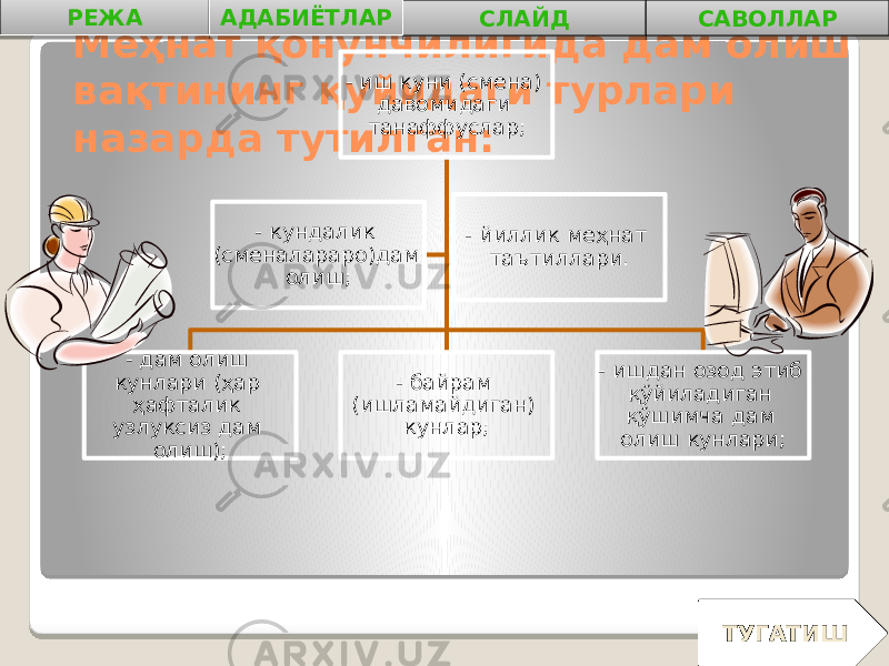 Меҳнат қонунчилигида дам олиш вақтининг қуйидаги турлари назарда тутилган: - иш куни (смена) давомидаги танаффуслар; - дам олиш кунлари (ҳар ҳафталик узлуксиз дам олиш); - байрам (ишламайдиган) кунлар; - ишдан озод этиб қўйиладиган қўшимча дам олиш кунлари;- кундалик (сменалараро)дам олиш; - йиллик меҳнат таътиллари.РЕЖА АДАБИЁТЛАР СЛАЙД САВОЛЛАР ТУГАТИШ 0102 04 0B0A 0B 