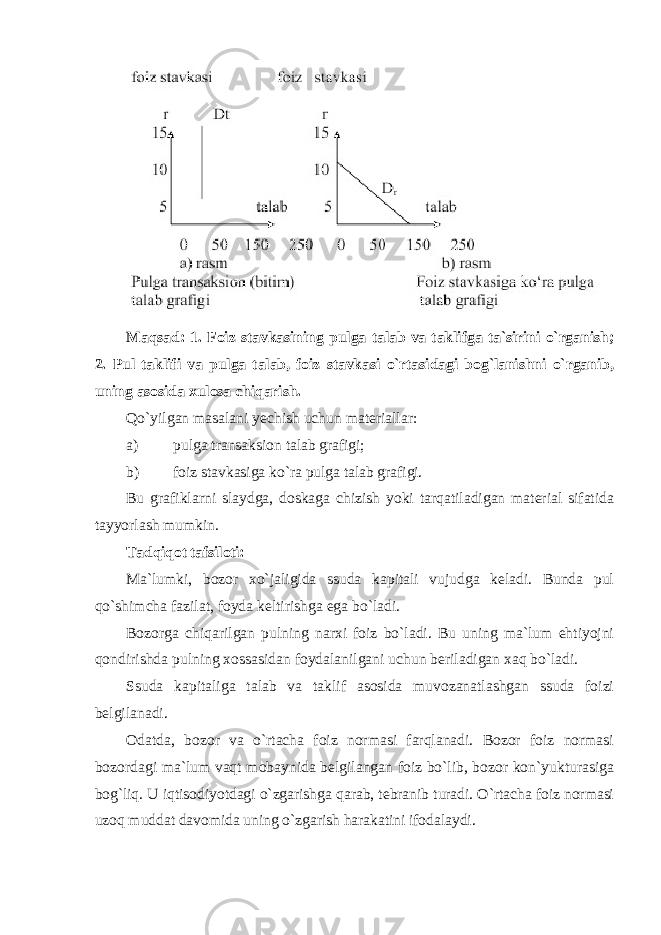 Maqsad: 1. Foiz stavkasining pulga talab va taklifga ta`sirini o`rganish; 2. Pul taklifi va pulga talab, foiz stavkasi o`rtasidagi bog`lanishni o`rganib, uning asosida xulosa chiqarish. Qo`yilgan masalani yechish uchun materiallar: a) pulga transaksion talab grafigi; b) foiz stavkasiga ko`ra pulga talab grafigi. Bu grafiklarni slaydga, doskaga chizish yoki tarqatiladigan material sifatida tayyorlash mumkin. Tadqiqot tafsiloti: Ma`lumki, bozor xo`jaligida ssuda kapitali vujudga keladi. Bunda pul qo`shimcha fazilat, foyda keltirishga ega bo`ladi. Bozorga chiqarilgan pulning narxi foiz bo`ladi. Bu uning ma`lum ehtiyojni qondirishda pulning xossasidan foydalanilgani uchun beriladigan xaq bo`ladi. Ssuda kapitaliga talab va taklif asosida muvozanatlashgan ssuda foizi belgilanadi. Odatda, bozor va o`rtacha foiz normasi farqlanadi. Bozor foiz normasi bozordagi ma`lum vaqt mobaynida belgilangan foiz bo`lib, bozor kon`yukturasiga bog`liq. U iqtisodiyotdagi o`zgarishga qarab, tebranib turadi. O`rtacha foiz normasi uzoq muddat davomida uning o`zgarish harakatini ifodalaydi. 