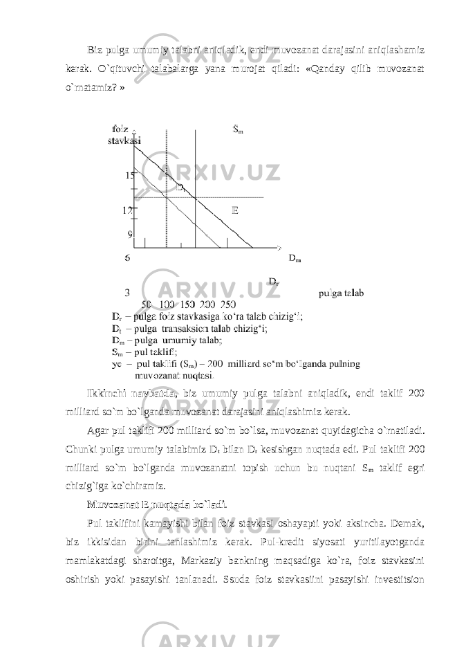 Biz pulga umumiy talabni aniqladik, endi muvozanat darajasini aniqlashamiz kerak. O`qituvchi talabalarga yana murojat qiladi: «Qanday qilib muvozanat o`rnatamiz? » Ikkinchi navbatda , biz umumiy pulga talabni aniqladik, endi taklif 200 milliard so`m bo`lganda muvozanat darajasini aniqlashimiz kerak. Agar pul taklifi 200 milliard so`m bo`lsa, muvozanat quyidagicha o`rnatiladi. Chunki pulga umumiy talabimiz D t bilan D r kesishgan nuqtada edi. Pul taklifi 200 milliard so`m bo`lganda muvozanatni topish uchun bu nuqtani S m taklif egri chizig`iga ko`chiramiz. Muvozanat Е nuqtada bo`ladi . Pul taklifini kamayishi bilan foiz stavkasi oshayapti yoki aksincha. Demak, biz ikkisidan birini tanlashimiz kerak. Pul-kredit siyosati yuritilayotganda mamlakatdagi sharoitga, Markaziy bankning maqsadiga ko`ra, foiz stavkasini oshirish yoki pasayishi tanlanadi. Ssuda foiz stavkasiini pasayishi investitsion 