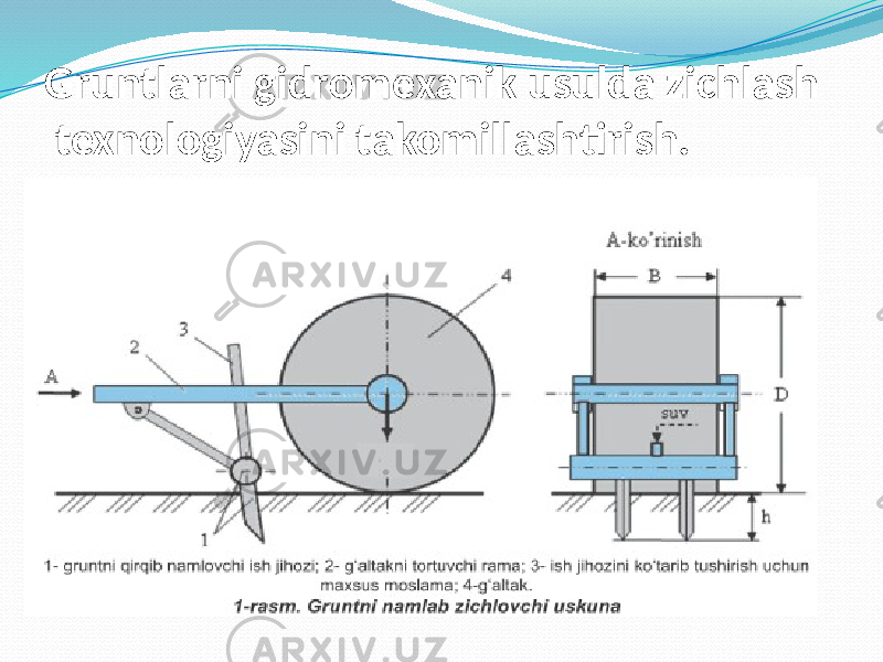 Gruntlarni gidromexanik usulda zichlash texnologiyasini takomillashtirish. 