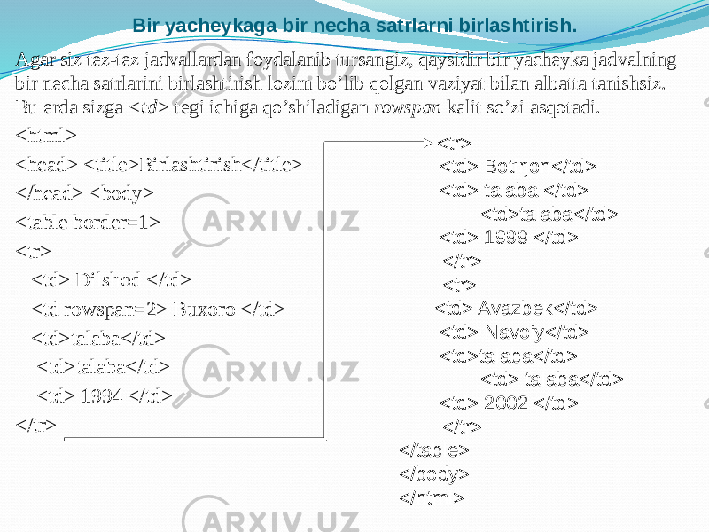 Bir yacheykaga bir necha satrlarni birlashtirish. Agar siz tez-tez jadvallardan foydalanib tursangiz, qaysidir bir yacheyka jadvalning bir necha satrlarini birlashtirish lozim bo’lib qolgan vaziyat bilan albatta tanishsiz. Bu erda sizga <td> tegi ichiga qo’shiladigan rowspan kalit so’zi asqotadi. <html> <head> <title>Birlashtirish</title> </head> <body> <table border=1> <tr> <td> Dilshod </td> <td rowspan=2> Buxoro </td> <td>talaba</td> <td>talaba</td> <td> 1994 </td> </tr> <tr> <td> Botirjon</td> <td> talaba </td> <td>talaba</td> <td> 1999 </td> </tr> <tr> <td> Avazbek</td> <td> Navoiy</td> <td>talaba</td> <td> talaba</td> <td> 2002 </td> </tr> </table> </body> </html> 