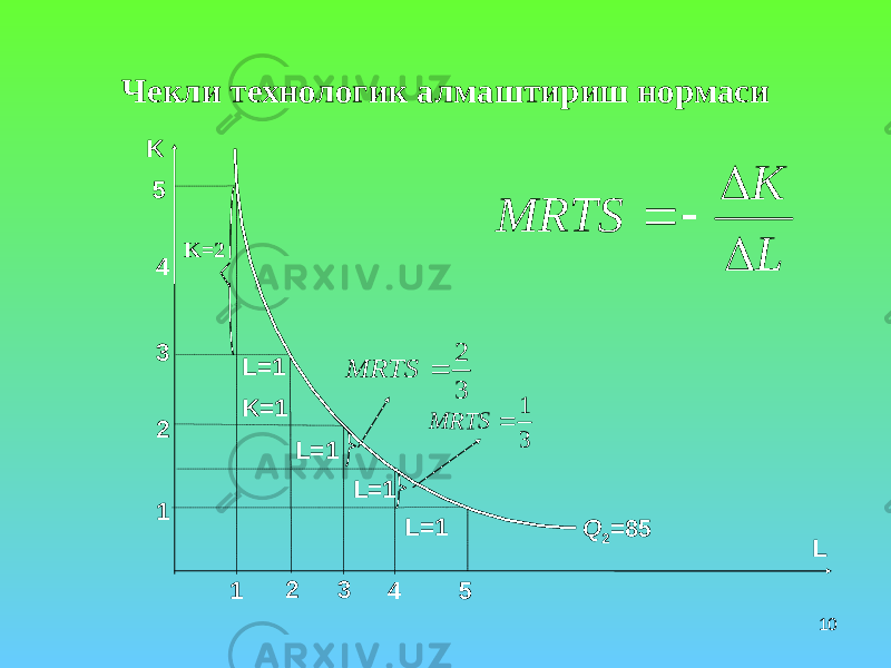 10Чекли технологик алмаштириш нормаси 5 Q 2 =85 54 43 32 21 1K=2 L=1 L=1 L=1 L=1K=1K L3 2  MRTS 3 1  MRTS L K MRTS     