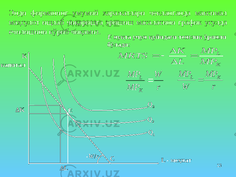 13Энди фирманинг умумий харажатлари чекланганда максимал маҳсулот ищлаб чиқаришга эришиш масаласини график усулда ечилишини кўриб чиқамиз. L - меҳнаткапитал K Q 3 Q 2E K Q 1 C- W / r  L Е нуқта учун қуйидаги тенглик ўринли бўлади: rW MP MPK L  r MP W MP K L  K L MP MP L K MRTS      