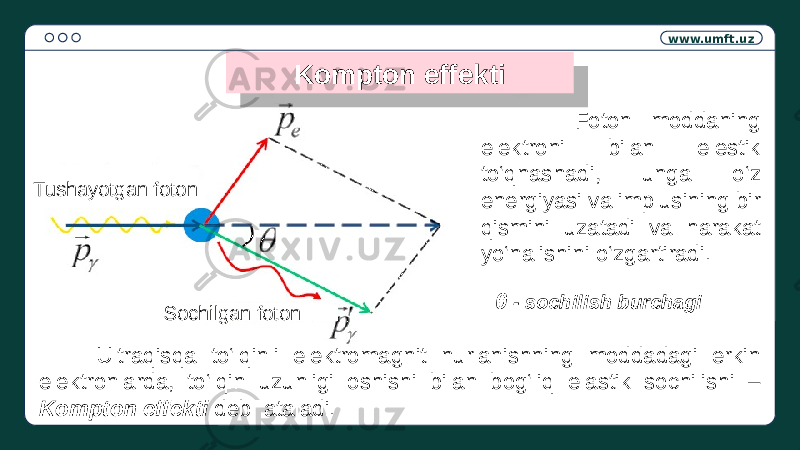 www.umft.uz Tushayotgan foton Sochilgan foton θ - sochilish burchagi Foton moddaning elektroni bilan elestik to‘qnashadi, unga o‘z energiyasi va implusining bir qismini uzatadi va harakat yo‘nalishini o‘zgartiradi.Kompton effekti Ultraqisqa to‘lqinli elektromagnit nurlanishning moddadagi erkin elektronlarda, to‘lqin uzunligi oshishi bilan bog‘liq elastik sochilishi – Kompton effekti deb ataladi.01 