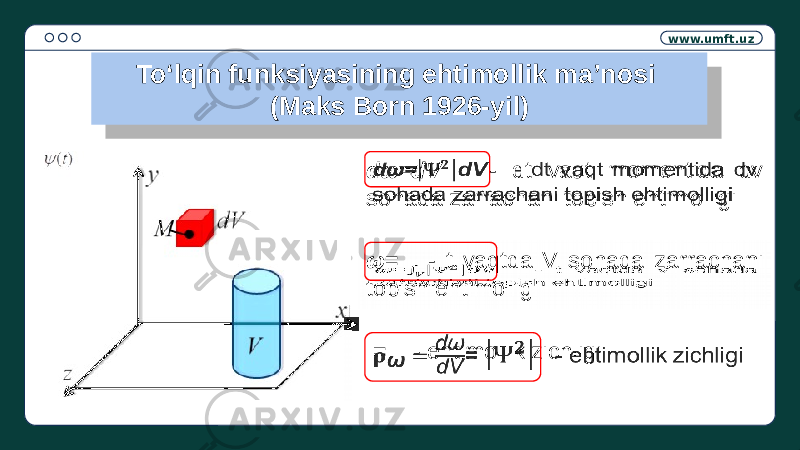 www.umft.uz To‘lqin funksiyasining ehtimollik ma’nosi (Maks Born 1926-yil) dω= dV - dt vaqt momentida dv sohada zarrachani topish ehtimolligi  ω= - t vaqtda V sohada zarrachani topish ehtimolligi  = - ehtimollik zichligi 3A 2C 