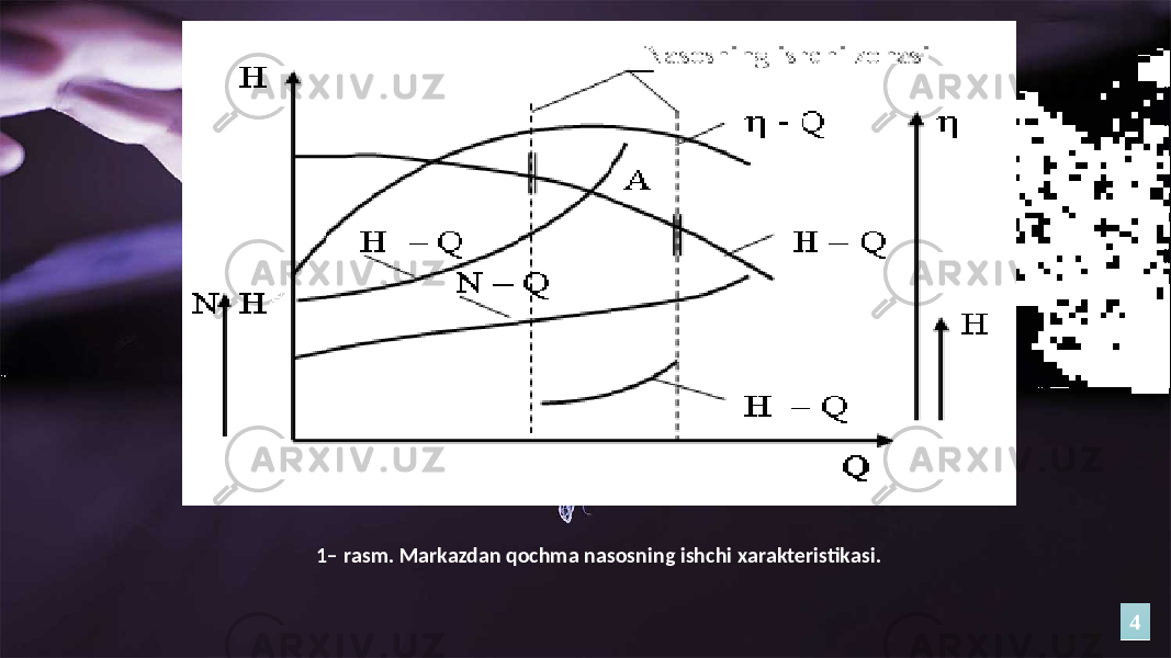 1– rаsm. Mаrkаzdаn qоchmа nаsоsning ishchi xаrаktеristikаsi. 44 