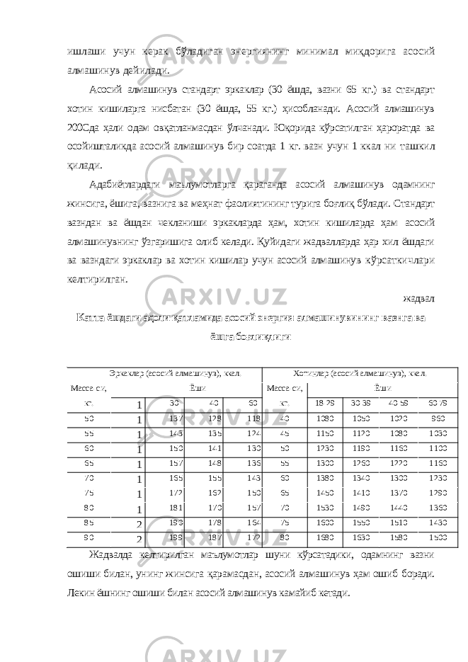 ишлаши учун керак бўладиган энергиянинг минимал миқдорига асосий алмашинув дейилади. Асосий алмашинув стандарт эркаклар (30 ёшда, вазни 65 кг.) ва стандарт хотин кишиларга нисбатан (30 ёшда, 55 кг.) ҳисобланади. Асосий алмашинув 200Сда ҳали одам овқатланмасдан ўлчанади. Юқорида кўрсатилган ҳароратда ва осойишталикда асосий алмашинув бир соатда 1 кг. вазн учун 1 ккал ни ташкил қилади. Адабиётлардаги маълумотларга қараганда асосий алмашинув одамнинг жинсига, ёшига, вазнига ва меҳнат фаолиятининг турига боғлиқ бўлади. Стандарт вазндан ва ёшдан чекланиши эркакларда ҳам, хотин кишиларда ҳам асосий алмашинувнинг ўзгаришига олиб келади. Қуйидаги жадвалларда ҳар хил ёшдаги ва вазндаги эркаклар ва хотин кишилар учун асосий алмашинув кўрсаткичлари келтирилган. жадвал Катта ёшдаги аҳоли қатламида асосий энергия алмашинувининг вазнга ва ёшга боғлиқлиги Эркаклар (асосий алмашинув), ккал. Хотинлар (асосий алмашинув), ккал. Масса- си, кг. Ёши Масса- си, кг. Ёши 1 8-29 30- 39 40- 59 60- 74 18-29 30-39 40-59 60-79 50 1 450 137 0 128 0 118 0 40 1080 1050 1020 960 55 1 520 143 0 135 0 124 0 45 1150 1120 1080 1030 60 1 590 150 0 141 0 130 0 50 1230 1190 1160 1100 65 1 670 157 0 148 0 136 0 55 1300 1260 1220 1160 70 1 750 165 0 155 0 143 0 60 1380 1340 1300 1230 75 1 830 172 0 162 0 150 0 65 1450 1410 1370 1290 80 1 920 181 0 170 0 157 0 70 1530 1490 1440 1360 85 2 010 190 0 178 0 164 0 75 1600 1550 1510 1430 90 2 110 199 0 187 0 172 0 80 1680 1630 1580 1500 Жадвалда келтирилган маълумотлар шуни кўрсатадики, одамнинг вазни ошиши билан, унинг жинсига қарамасдан, асосий алмашинув ҳам ошиб боради. Лекин ёшнинг ошиши билан асосий алмашинув камайиб кетади. 