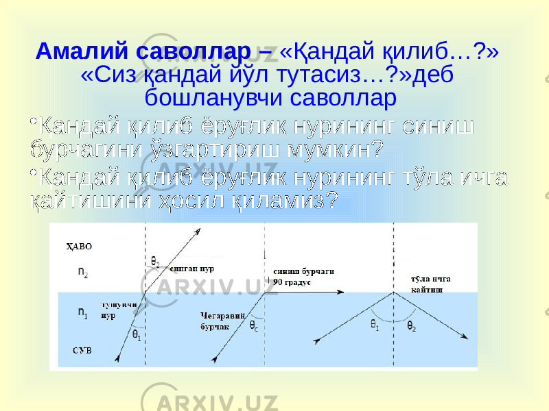 Амалий саволлар – «Қандай қилиб…?» «Сиз қандай йўл тутасиз…?»деб бошланувчи саволлар • Қандай қилиб ёруғлик нурининг синиш бурчагини ўзгартириш мумкин? • Қандай қилиб ёруғлик нурининг тўла ичга қайтишини ҳосил қиламиз? 