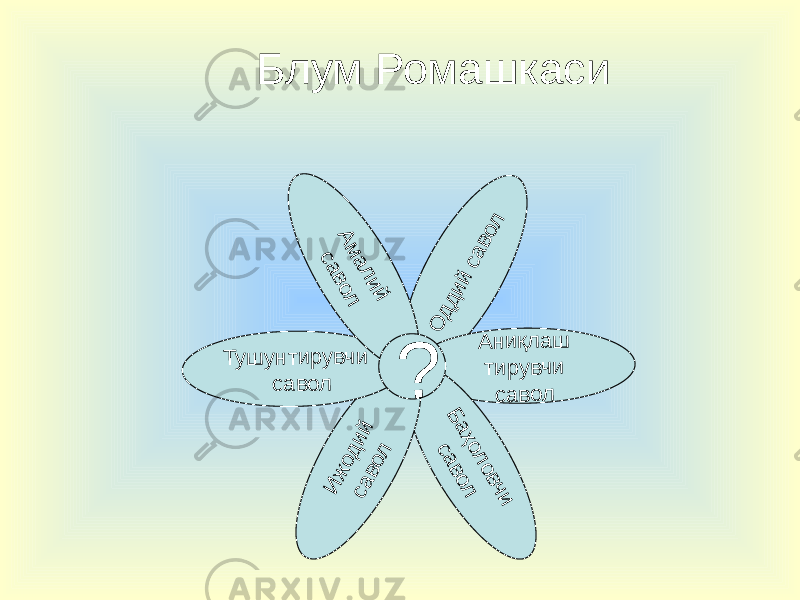 Блум РомашкасиО д д ий савол А н и қл а ш ти р у вч и с а в о л Б аҳол овчи савол И ж од ий савол Т у ш ун ти р у вч и са в о л А м алий савол ? 