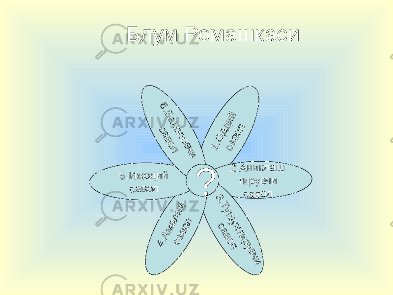 Блум Ромашкаси1.О д д ий савол 2 .А н и қл а ш ти р у вч и с а в о л 3.Туш унтирувчи савол 4.А м ал ий савол 5 .И ж о д и й с а в о л 6.Б ахол овчи савол ? 