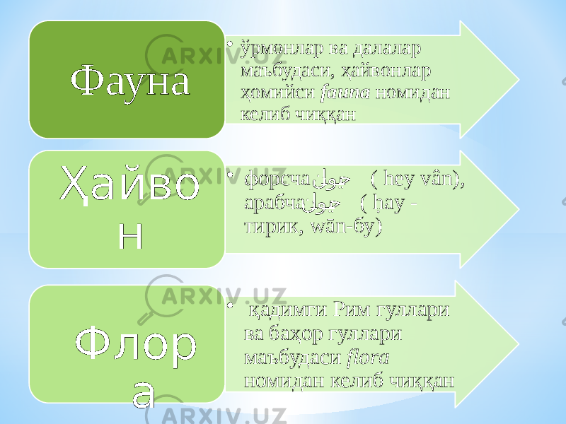 • ўрмонлар ва далалар маъбудаси, ҳайвонлар ҳомийси fauna номидан келиб чиққан Фауна • форсча ن�اوی �ح ( hey vân), арабча ن �اوي �ح ( ḥay - тирик, wān-бу)Ҳайво н • қадимги Рим гуллари ва баҳор гуллари маъбудаси flora номидан келиб чиққан Флор а 