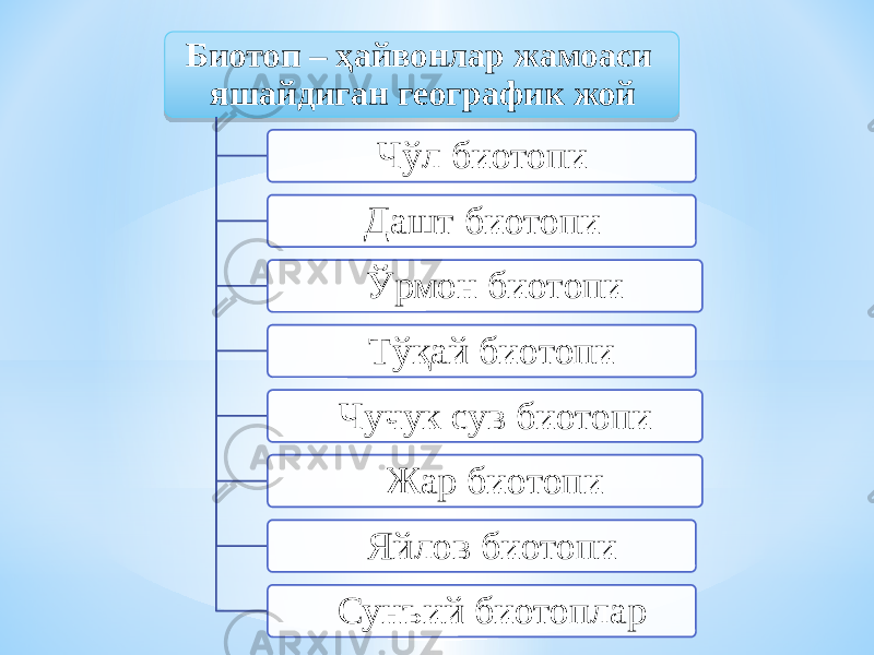 Биотоп – ҳайвонлар жамоаси яшайдиган географик жой Чўл биотопи Дашт биотопи Ўрмон биотопи Тўқай биотопи Чучук сув биотопи Жар биотопи Яйлов биотопи Сунъий биотоплар0607 15 