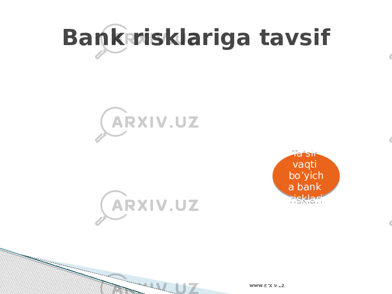 Ta’sir vaqti bo’yich a bank risklariBank risklariga tavsif www.arxiv.uz 2C 0B 16 02 04 