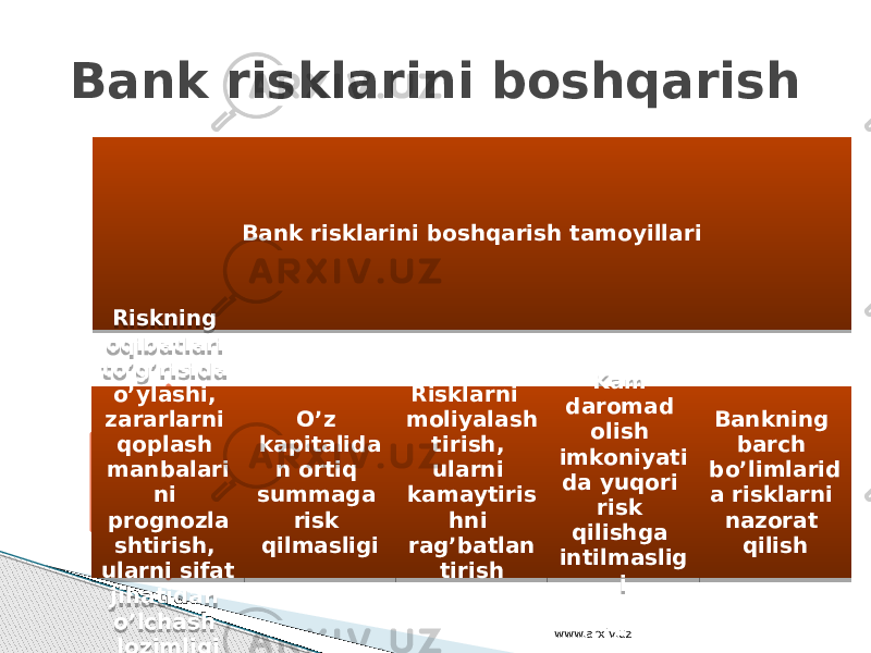 Bank risklarini boshqarish tamoyillari Riskning oqibatlari to’g’risida o’ylashi, zararlarni qoplash manbalari ni prognozla shtirish, ularni sifat jihatidan o’lchash lozimligi O’z kapitalida n ortiq summaga risk qilmasligi Risklarni moliyalash tirish, ularni kamaytiris hni rag’batlan tirish Kam daromad olish imkoniyati da yuqori risk qilishga intilmaslig i Bankning barch bo’limlarid a risklarni nazorat qilishBank risklarini boshqarish www.arxiv.uz 1E 0D 0A 09 0A 03 1C 15 0B07 0E 08 0F10 29 0A 10 01 06 0B0C 08 1407 1C 0D 15 09 0F 06 1F0B 1411 09 31 1A 0A 07 1A 1407 1C 07 07 1E 04 04 11 0B11 1C 