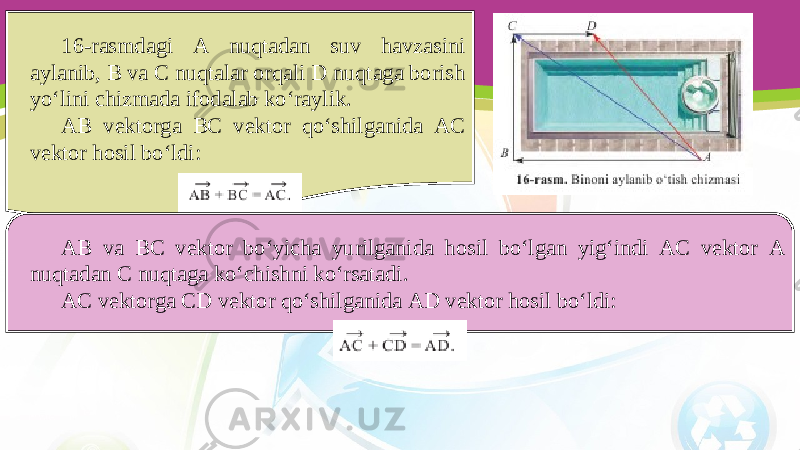 16-rasmdagi A nuqtadan suv havzasini aylanib, B va C nuqtalar orqali D nuqtaga borish yo‘lini chizmada ifodalab ko‘raylik. AB vektorga BC vektor qo‘shilganida AC vektor hosil bo‘ldi: AB va BC vektor bo‘yicha yurilganida hosil bo‘lgan yig‘indi AC vektor A nuqtadan C nuqtaga ko‘chishni ko‘rsatadi. AC vektorga CD vektor qo‘shilganida AD vektor hosil bo‘ldi: 