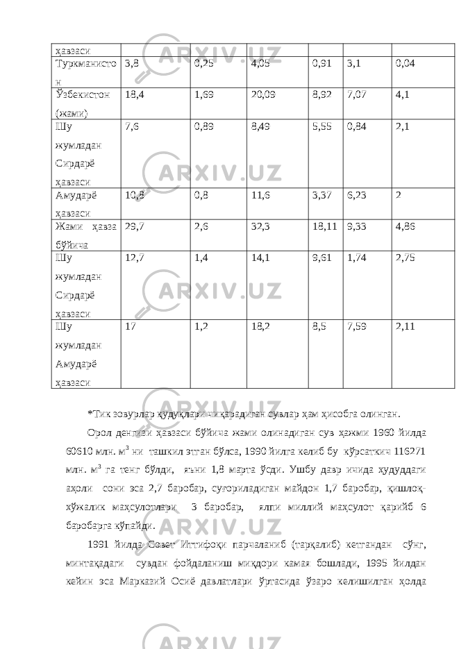 ҳавзаси Туркманисто н 3,8 0,25 4,05 0,91 3,1 0,04 Ўзбекистон (жами) 18,4 1,69 20,09 8,92 7,07 4,1 Шу жумладан Сирдарё ҳавзаси 7,6 0,89 8,49 5,55 0,84 2,1 Амударё ҳавзаси 10,8 0,8 11,6 3,37 6,23 2 Жами ҳавза бўйича 29,7 2,6 32,3 18,11 9,33 4,86 Шу жумладан Сирдарё ҳавзаси 12,7 1,4 14,1 9,61 1,74 2,75 Шу жумладан Амударё ҳавзаси 17 1,2 18,2 8,5 7,59 2,11 *Тик зовурлар қудуқлари чиқарадиган сувлар ҳам ҳисобга олинган. Орол денгизи ҳавзаси бўйича жами олинадиган сув ҳажми 1960 йилда 60610 млн. м 3 ни ташкил этган бўлса, 1990 йилга келиб бу кўрсаткич 116271 млн. м 3 га тенг бўлди, яъни 1,8 марта ўсди. Ушбу давр ичида ҳудуддаги аҳоли сони эса 2,7 баробар, суғориладиган майдон 1,7 баробар, қишлоқ- хўжалик маҳсулотлари 3 баробар, ялпи миллий маҳсулот қарийб 6 баробарга кўпайди. 1991 йилда Совет Иттифоқи парчаланиб (тарқалиб) кетгандан сўнг, минтақадаги сувдан фойдаланиш миқдори камая бошлади, 1995 йилдан кейин эса Марказий Осиё давлатлари ўртасида ўзаро келишилган ҳолда 