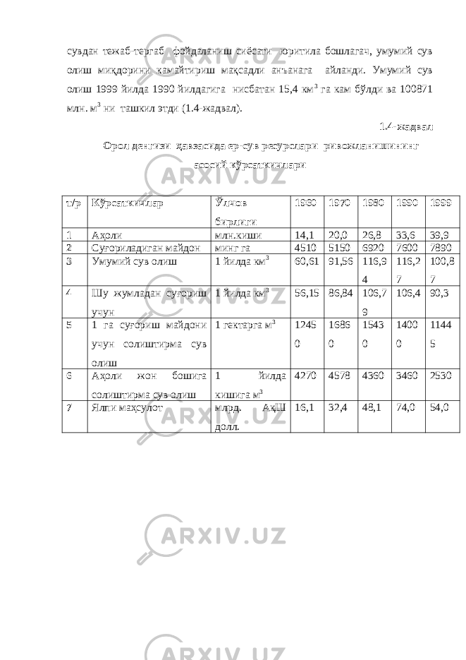 сувдан тежаб-тергаб фойдаланиш сиёсати юритила бошлагач, умумий сув олиш миқдорини камайтириш мақсадли анъанага айланди. Умумий сув олиш 1999 йилда 1990 йилдагига нисбатан 15,4 км 3 га кам бўлди ва 100871 млн. м 3 ни ташкил этди (1.4-жадвал). 1.4-жадвал Орол денгизи ҳавзасида ер-сув ресурслари ривожланишининг асосий кўрсаткичлари т/р Кўрсаткичлар Ўлчов бирлиги 1960 1970 1980 1990 1999 1 Аҳоли млн.киши 14,1 20,0 26,8 33,6 39,9 2 Суғориладиган майдон минг га 4510 5150 6920 7600 7890 3 Умумий сув олиш 1 йилда км 3 60,61 91,56 116,9 4 116,2 7 100,8 7 4 Шу жумладан суғориш учун 1 йилда км 3 56,15 86,84 106,7 9 106,4 90,3 5 1 га суғориш майдони учун солиштирма сув олиш 1 гектарга м 3 1245 0 1686 0 1543 0 1400 0 1144 5 6 Аҳоли жон бошига солиштирма сув олиш 1 йилда кишига м 3 4270 4578 4360 3460 2530 7 Ялпи маҳсулот млрд. АқШ долл. 16,1 32,4 48,1 74,0 54,0 