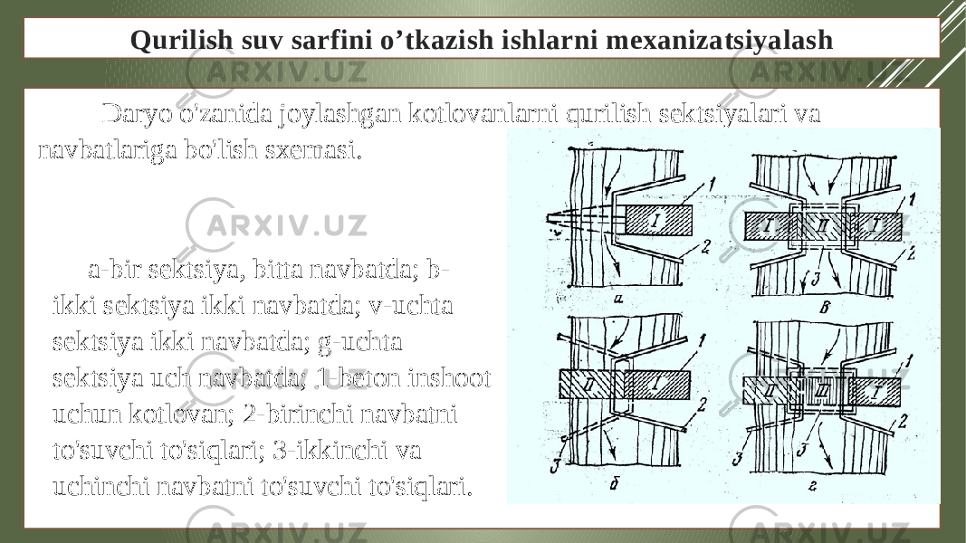 Qurilish suv sarfini o’tkazish ishlarni mexanizatsiyalash Daryo o&#39;zanida joylashgan kotlovanlarni qurilish sektsiyalari va navbatlariga bo&#39;lish sxemasi.  a-bir sektsiya, bitta navbatda; b- ikki sektsiya ikki navbatda; v-uchta sektsiya ikki navbatda; g-uchta sektsiya uch navbatda; 1-beton inshoot uchun kotlovan; 2-birinchi navbatni to&#39;suvchi to&#39;siqlari; 3-ikkinchi va uchinchi navbatni to&#39;suvchi to&#39;siqlari. 