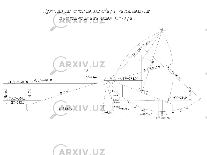 Тўғоннинг статик хисобида қияликнинг мустахкамлиги текширилди. 