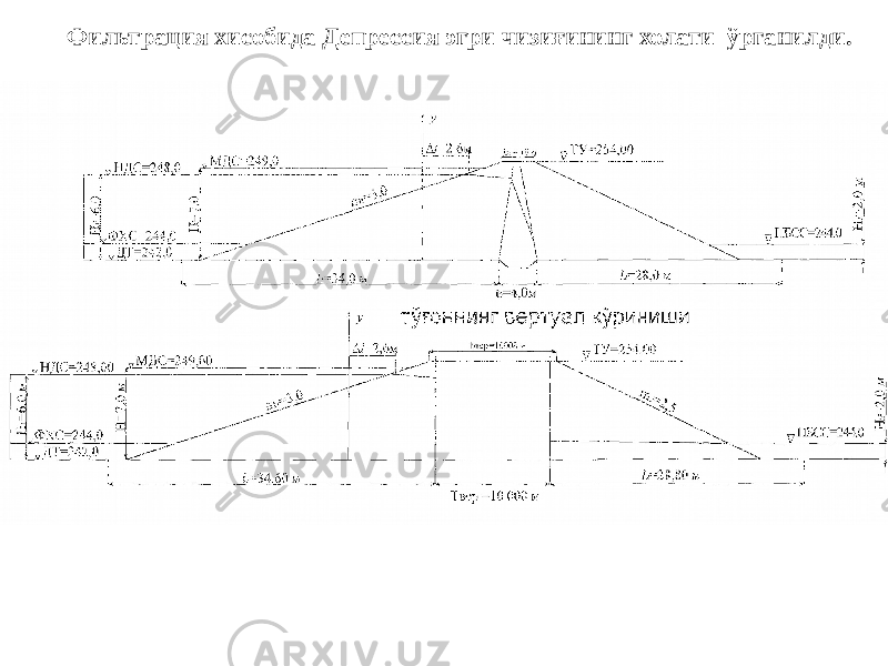 Фильтрация хисобида Депрессия эгри чизиғининг холати ўрганилди. 