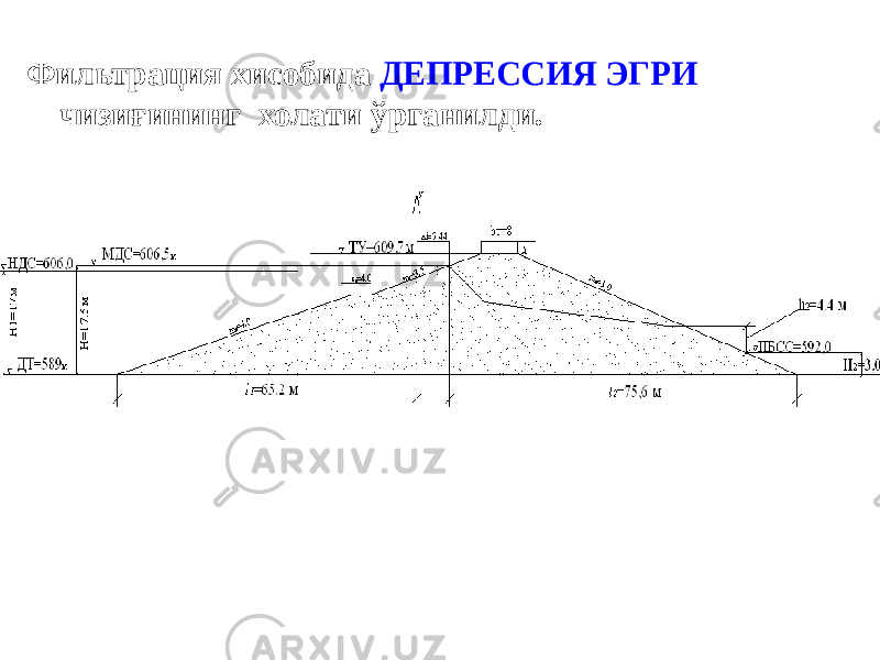 Фильтрация хисобида ДЕПРЕССИЯ ЭГРИ чизиғининг холати ўрганилди. 