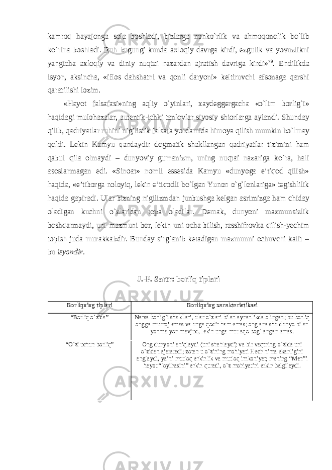 kamroq hayajonga sola boshladi, bizlarga nonkо`rlik va ahmoqonolik bо`lib kо`rina boshladi. Ruh bugungi kunda axloqiy davrga kirdi, ezgulik va yovuzlikni yangicha axloqiy va diniy nuqtai nazardan ajratish davriga kirdi» 79 . Endilikda isyon, aksincha, «iflos dahshatni va qonli daryoni» keltiruvchi afsonaga qarshi qaratilishi lozim. «Hayot falsafasi»ning aqliy о`yinlari, xaydeggergacha «о`lim borlig`i» haqidagi mulohazalar, autentik-ichki tanlovlar siyosiy shiorlarga aylandi. Shunday qilib, qadriyatlar ruhini nigilistik falsafa yordamida himoya qilish mumkin bо`lmay qoldi. Lekin Kamyu qandaydir dogmatik shakllangan qadriyatlar tizimini ham qabul qila olmaydi – dunyoviy gumanizm, uning nuqtai nazariga kо`ra, hali asoslanmagan edi. «Sinoat» nomli essesida Kamyu «dunyoga e’tiqod qilish» haqida, «e’tiborga noloyiq, lekin e’tiqodli bо`lgan Yunon о`g`lonlariga» tegishlilik haqida gapiradi. Ular bizning nigilizmdan junbushga kelgan asrimizga ham chiday oladigan kuchni о`zlaridan topa oladilar. Demak, dunyoni mazmunsizlik boshqarmaydi, uni mazmuni bor, lekin uni ocha bilish, rasshifrovka qilish-yechim topish juda murakkabdir. Bunday sirg`anib ketadigan mazmunni ochuvchi kalit – bu isyondir . J.-P. Sartr: borliq tiplari Borliqning tiplari Borliqning xarakteristikasi “Borliq о`zida” Narsa borlig ` i shakllari , ular о` zlari bilan aynanlikda olingan ; bu borliq ongga muhtoj emas va unga qodir ham emas ; ong ana shu dunyo bilan yonma - yon mavjud , lekin unga mutlaqo bog ` langan emas . “О`zi uchun borliq” Ong dunyoni aniqlaydi ( uni shahlaydi ) va bir vaqtning о` zida uni о` zidan ajaratadi ; zotan u о` zining mohiyati Hech nima ekanligini anglaydi , ya ’ ni mutloq erkinlik va mutloq imkoniyat ; mening “ Men ” i hayot “ loyihasini ” erkin quradi , о` z mohiyatini erkin belgilaydi . 