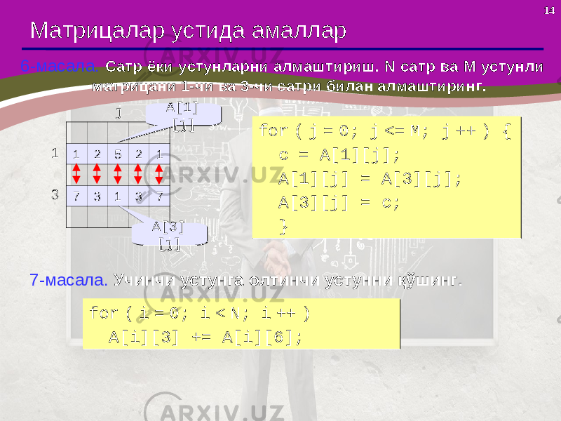 14 Матрицалар устида амаллар 6-масала. Сатр ёки устунларни алмаштириш. N сатр ва M устунли матрицани 1 -чи ва 3 -чи сатри билан алмаштиринг. 1 2 5 2 1 7 3 1 3 71 3 j A[1] [j]A[1] [j] A[3] [j]A[3] [j] for ( j = 0; j <= M; j ++ ) { c = A[1][j]; A[1][j] = A[3][j]; A[3][j] = c; }for ( j = 0; j <= M; j ++ ) { c = A[1][j]; A[1][j] = A[3][j]; A[3][j] = c; } 7 -масала . Учинчи устунга олтинчи устунни қўшинг. for ( i = 0; i < N; i ++ ) A[i][3] += A[i][6];for ( i = 0; i < N; i ++ ) A[i][3] += A[i][6]; 