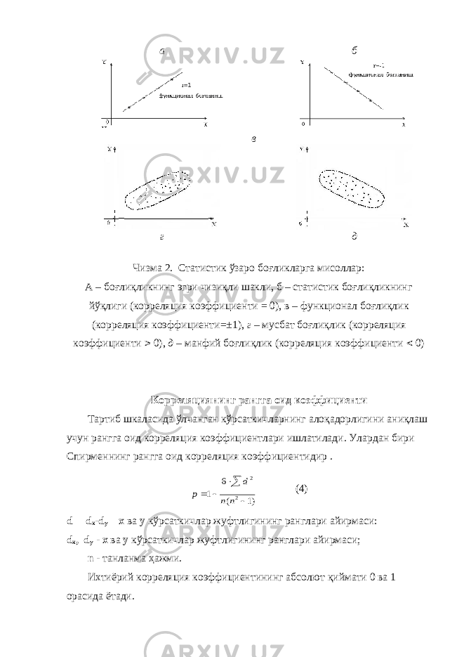 а б в г д Чизма 2. Статистик ўзаро боғликларга мисоллар: А – боғлиқликнинг эгри чизиқли шакли, б – статистик боғлиқликнинг йўқлиги (корреляция коэффициенти = 0), в – функционал боғлиқлик (корреляция коэффициенти=±1), г – мусбат боғлиқлик (корреляция коэффициенти  0), д – манфий боғлиқлик (корреляция коэффициенти  0) Корреляциянинг рангга оид коэффициенти Тартиб шкаласида ўлчанган кўрсаткичларнинг алоқадорлигини аниқлаш учун рангга оид корреляция коэффициентлари ишлатилади. Улардан бири Спирменнинг рангга оид корреляция коэффициентидир .)1 ( 6 1 2 2      n n d p ( 4 ) d ═ d x - d y х ва у кўрсаткичлар жуфтлигининг ранглари айирмаси: d x , d y - х ва у кўрсаткичлар жуфтлигининг ранглари айирмаси; n - танланма ҳажми. Ихтиёрий корреляция коэффиц и ентининг абсолют қиймати 0 ва 1 орасида ётади. 