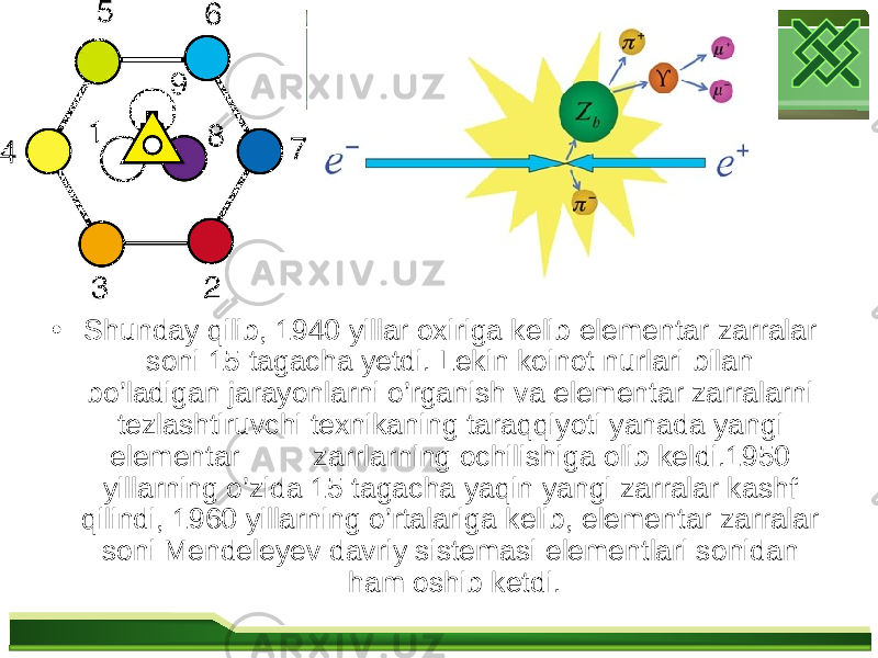 • Shunday qilib, 1940 yillar oxiriga kelib elementar zarralar soni 15 tagacha yetdi. Lekin koinot nurlari bilan bo’ladigan jarayonlarni o’rganish va elementar zarralarni tezlashtiruvchi texnikaning taraqqiyoti yanada yangi elementar zarrlarning ochilishiga olib keldi.1950 yillarning o’zida 15 tagacha yaqin yangi zarralar kashf qilindi, 1960 yillarning o’rtalariga kelib, elementar zarralar soni Mendeleyev davriy sistemasi elementlari sonidan ham oshib ketdi. 