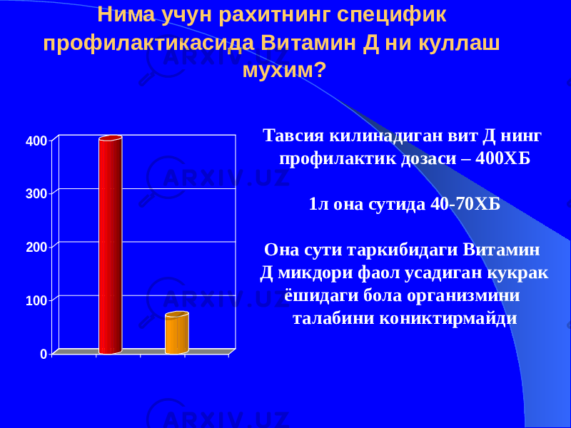  Нима учун рахитнинг специфик профилактикасида Витамин Д ни куллаш мухим? Тавсия килинадиган вит Д нинг профилактик дозаси – 400ХБ 1л она сутида 40-70ХБ Она сути таркибидаги Витамин Д микдори фаол усадиган кукрак ёшидаги бола организмини талабини кониктирмайди0 100 200 300 400 