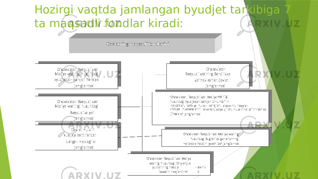 Hozirgi vaqtda jamlangan byudjet tarkibiga 7 ta maqsadli fondlar kiradi: Davlatning maqsadli fondlarini O’zbekiston Respublikasi Moliya vazirligi huzuridagi byudjetdan tashqari Pensiya jamg’armasi O’zbekiston Respublikasining Bandlikka ko’maklashish davlat jamg’armasi vazirligi Moliya Respublikasi O’zbekiston huzuridagi byudjetdan tashqari Umumta’lim maktablari, kasb kollejlari, akademik hunar tibbiyo t va litseylar muassasalarini rekonstruktsiya qilish, mukammal ta’mirlash va jihozla sh jamg’armasi O’zbekiston Respublikasi Moliya vazirligi huzuridagi Respublika yo’l jamg’armasi Davlat mulkini xususiylashtirishdan tushgan mablag’lar jamg’armasi O’zbekiston Respublikasi Moliya vazirligi huzuridagi Sug’oriladigan erlarning meliorativ holatini yaxshilash jamg’armasi O’zbekiston Respublikasi Moliya vazirligi huzuridagi Oliy o’quv yurtlarining moddiy - texnik a bazasini rivojlantirish 