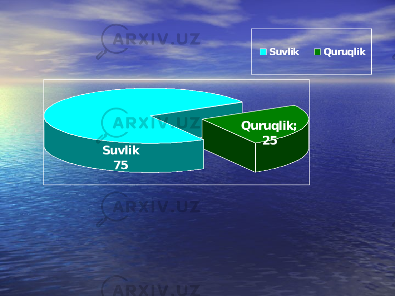 Suvlik 75 Quruqlik; 25 Suvlik Quruqlik 