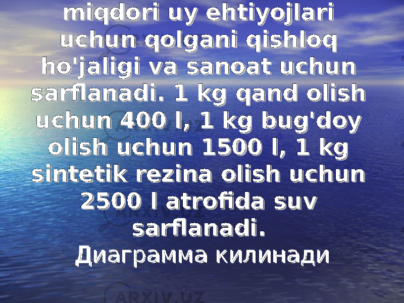 Chuchuk suvning 10% Chuchuk suvning 10% miqdori uy ehtiyojlari miqdori uy ehtiyojlari uchun qolgani qishloq uchun qolgani qishloq ho&#39;jaligi va sanoat uchun ho&#39;jaligi va sanoat uchun sarflanadi. 1 kgsarflanadi. 1 kg qand olish qand olish uchun 400 l, 1 kguchun 400 l, 1 kg bug&#39;doy bug&#39;doy olish uchun 1500 l, 1 kgolish uchun 1500 l, 1 kg sintetik rezina olish uchun sintetik rezina olish uchun 2500 l atrofida suv 2500 l atrofida suv sarflanadi.sarflanadi. Диаграмма килинадиДиаграмма килинади 