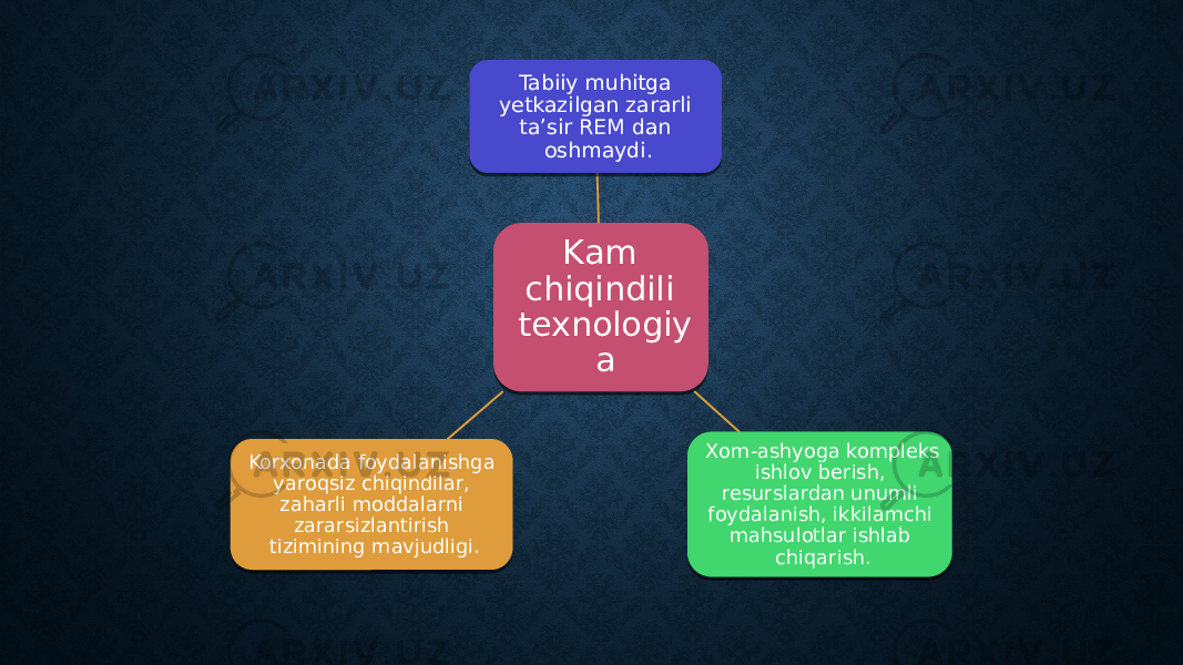 Kam chiqindili texnologiy aTabiiy muhitga yetkazilgan zararli ta’sir REM dan oshmaydi. Xom-ashyoga kompleks ishlov berish, resurslardan unumli foydalanish, ikkilamchi mahsulotlar ishlab chiqarish.Korxonada foydalanishga yaroqsiz chiqindilar, zaharli moddalarni zararsizlantirish tizimining mavjudligi.20 17 0B 12 21 11 0B 0E 27 04 16 1F 141203 17 20 11 091203 091216 0B 