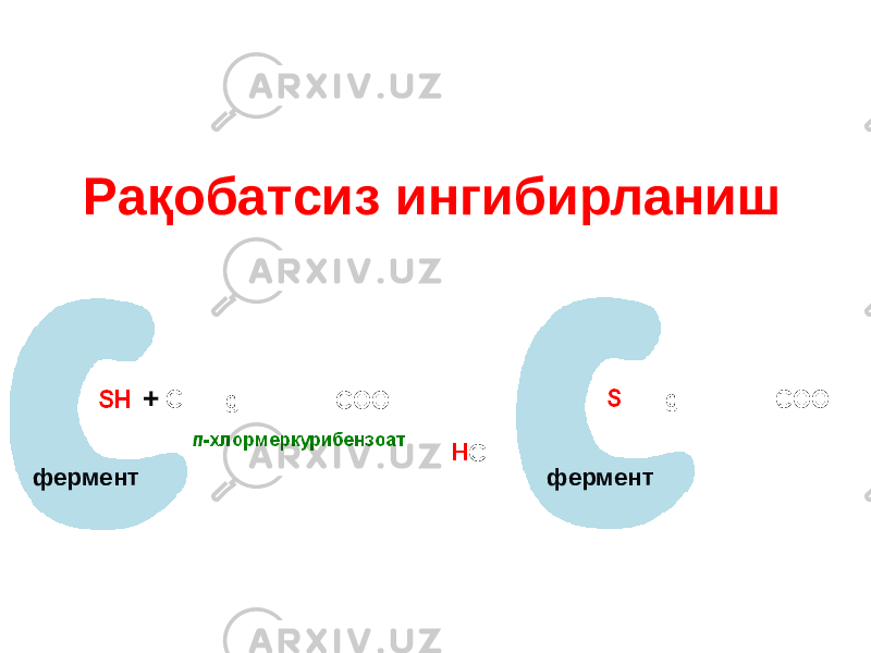 Рақобатсиз ингибирланиш фермент фермент+ 