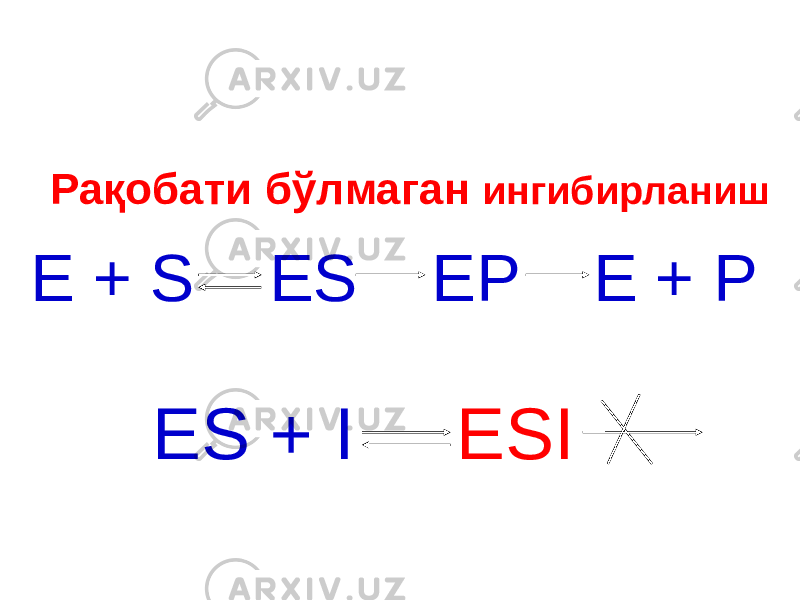 Рақобати бўлмаган ингибирланиш E + S ES EP E + P ES + I ESI 