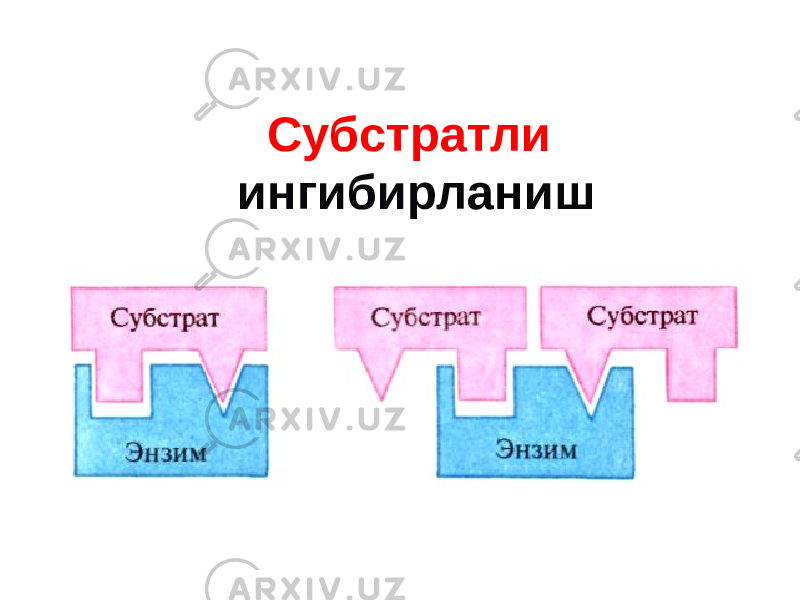 Субстратли ингибирланиш 