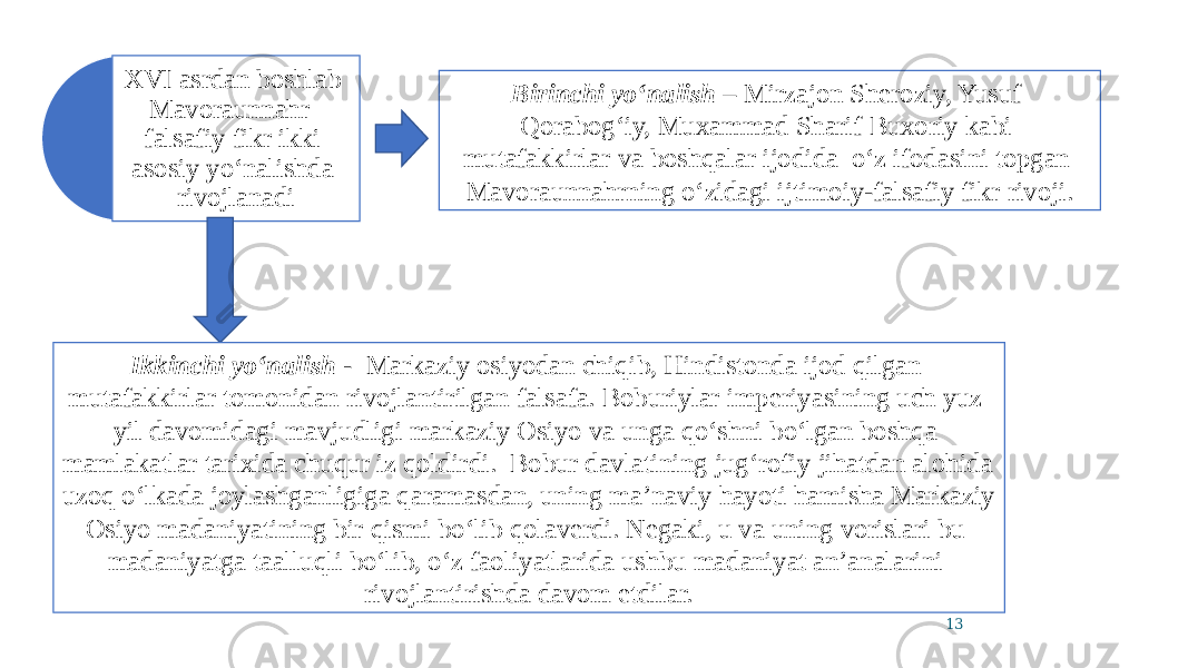 XVI asrdan boshlab Mavoraunnahr falsafiy fikr ikki asosiy yo‘nalishda rivojlanadi Birinchi yo‘nalish – Mirzajon Sheroziy, Yusuf Qorabog‘iy, Muxammad Sharif Buxoriy kabi mutafakkirlar va boshqalar ijodida o‘z ifodasini topgan Mavoraunnahrning o‘zidagi ijtimoiy-falsafiy fikr rivoji. Ikkinchi yo‘nalish - Markaziy osiyodan chiqib, Hindistonda ijod qilgan mutafakkirlar tomonidan rivojlantirilgan falsafa. Boburiylar imperiyasining uch yuz yil davomidagi mavjudligi markaziy Osiyo va unga qo‘shni bo‘lgan boshqa mamlakatlar tarixida chuqur iz qoldirdi. Bobur davlatining jug‘rofiy jihatdan alohida uzoq o‘lkada joylashganligiga qaramasdan, uning ma’naviy hayoti hamisha Markaziy Osiyo madaniyatining bir qismi bo‘lib qolaverdi. Negaki, u va uning vorislari bu madaniyatga taalluqli bo‘lib, o‘z faoliyatlarida ushbu madaniyat an’analarini rivojlantirishda davom etdilar. 13 