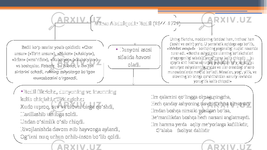 15Mirzo Abdulqodir Bedil (1644-1721) • Dunyoni asosi sifatida havoni oladi. • Bedil fikricha, dunyoning va insonning kelib chiqishi quyidagicha: Xudo tuproq, suv va olovni birga qo‘shdi, Hazillashib tartibga soldi. Undan o‘simlik o‘sib chiqdi. Rivojlanishda davom etib hayvonga aylandi, Og‘izni nutq uchun ochib-inson bo‘lib qoldi. Bedil ko‘p asarlar yozib qoldirdi: «Chor unsur» («To‘rt unsur»), «Nukot» («Askiya»), «Irfon» («ma’rifat»), «Ruboiyot» («Ruboiylar») va boshqalar. Falsafa –bu hikmat, u ilm-fan sirlarini ochadi, ruhning ashyolarga bo‘lgan munosbaatini o‘rganadi . Uning fikricha, moddaning ibtidosi ham, intihosi ham (boshi va oxiri) yo‘q. U panteistik aqidaga ega bo‘lib, «Vahdati mavjud» - borliqning yagonaligi nuqtai nazarida turar edi. «Barcha ashyolarda ularning bo‘lakchalari o‘zgarganligi sababli, yangi narsa kelib chiqadi: - bu ajoyib sirli hodisa zaruriyat yuzasidan ro‘y beradi, bu zaruriyat ashyolarning o‘zida va ular orasidagi o‘zaro munosabtalarda mavjud bo‘ladi. Masalan, yog‘, pilik, va olovning bir-biriga qo‘shilishidan zaruriy ravishda yorug‘lik kelib chiqadi» Ilm qalamini qo‘lingga olmaguningcha, Hech qanday ashyoning tasvirini chiza olmaysan. Ilmdan boshqa nimaiki yozilgan bo‘lsa, Be’manilikdan boshqa hech narsani anglatmaydi. Ilm hamma yerda –aqliy me’yorlarga kafillikdir, G’alaba – faoliyat dalilidir 