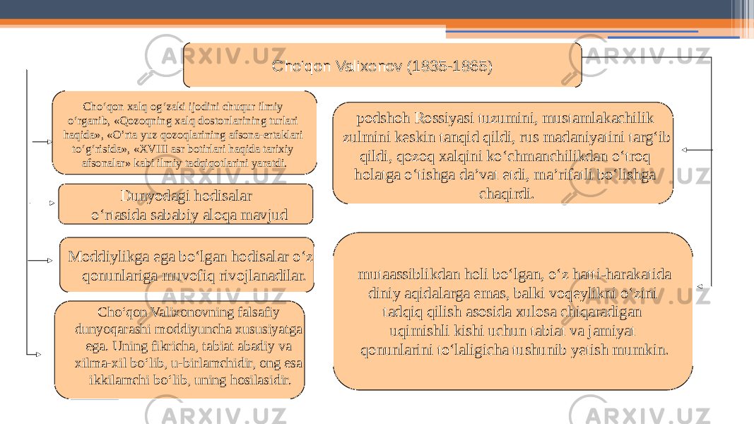 18Cho‘qon Valixonov (1835-1865) Dunyodagi hodisalar o‘rtasida sababiy aloqa mavjud Moddiylikga ega bo‘lgan hodisalar o‘z qonunlariga muvofiq rivojlanadilar. podshoh Rossiyasi tuzumini, mustamlakachilik zulmini keskin tanqid qildi, rus madaniyatini targ‘ib qildi, qozoq xalqini ko‘chmanchilikdan o‘troq holatga o‘tishga da’vat etdi, ma’rifatli bo‘lishga chaqirdi. Cho‘qon Valixonovning falsafiy dunyoqarashi moddiyuncha xususiyatga ega. Uning fikricha, tabiat abadiy va xilma-xil bo‘lib, u-birlamchidir, ong esa ikkilamchi bo‘lib, uning hosilasidir. mutaassiblikdan holi bo‘lgan, o‘z hatti-harakatida diniy aqidalarga emas, balki voqeylikni o‘zini tadqiq qilish asosida xulosa chiqaradigan uqimishli kishi uchun tabiat va jamiyat qonunlarini to‘laligicha tushunib yetish mumkin. Cho‘qon xalq og‘zaki ijodini chuqur ilmiy o‘rganib, «Qozoqning xalq dostonlarining turlari haqida», «O’rta yuz qozoqlarining afsona-ertaklari to‘g‘risida», «XVIII asr botirlari haqida tarixiy afsonalar» kabi ilmiy tadqiqotlarini yaratdi. 