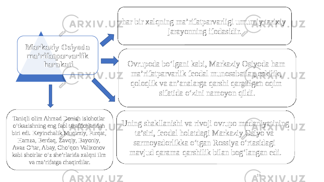 Markaziy Osiyoda ma’rifatparvarlik harakati har bir xalqning ma’rifatparvarligi umumiy tarixiy jarayonning ifodasidir. Ovrupoda bo‘lgani kabi, Markaziy Osiyoda ham ma’rifatparvarlik feodal munosabatlar, eskilik, qoloqlik va an’analarga qarshi qaratilgan oqim sifatida o‘zini namoyon qildi. Uning shakllanishi va rivoji ovrupo madaniyatining ta’siri, feodal holatdagi Markaziy Osiyo va sarmoyadorlikka o‘tgan Rossiya o‘rtasidagi mavjud qarama-qarshilik bilan bog‘langan edi.Taniqli olim Ahmad Donish islohotlar o‘tkazishning eng faol tarafdorlaridan biri edi. Keyinchalik Muqimiy, Furqat, Hamza, Berdaq, Zavqiy, Bayoniy, Avaz O’tar, Abay, Cho‘qon Valixonov kabi shoirlar o‘z she’rlarida xalqni ilm va ma’rifatga chaqirdilar. 19 