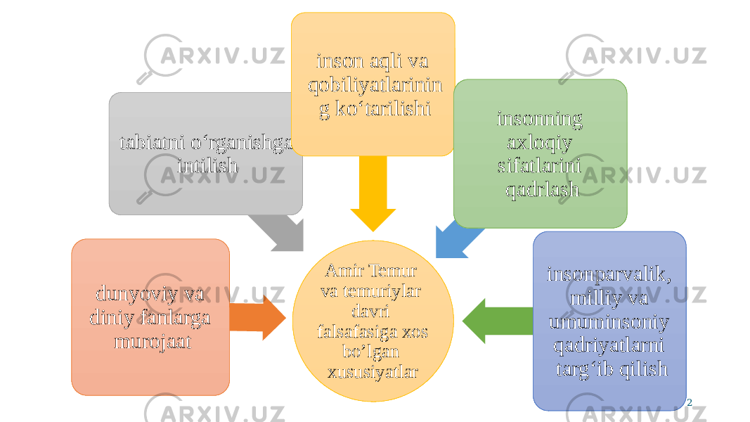 Amir Temur va temuriylar davri falsafasiga xos bo’lgan xususiyatlardunyoviy va diniy fanlarga murojaat tabiatni o‘rganishga intilish inson aqli va qobiliyatlarinin g ko‘tarilishi insonning axloqiy sifatlarini qadrlash insonparvalik, milliy va umuminsoniy qadriyatlarni targ‘ib qilish 2 